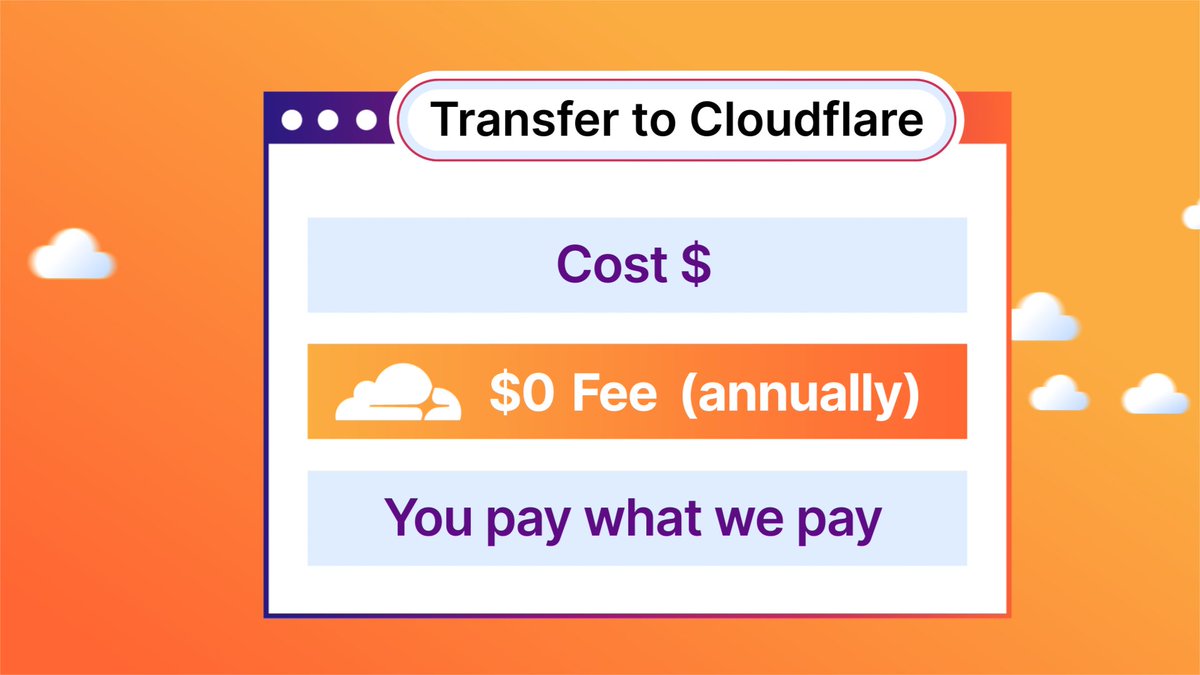 The Zero-Markup Domain: Transfer Your Domain to Cloudflare for Price and Security. Wholesale Pricing: No markup, ever. You pay what Cloudflare pays: