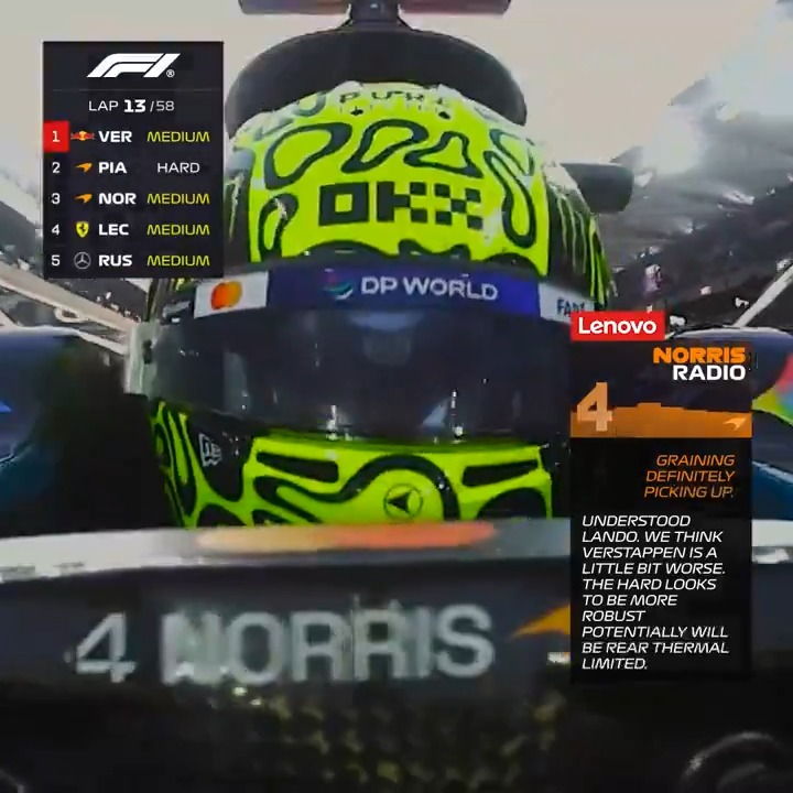 The championship showdown in the desert 🏆 Relive the tense moments from the title-decider, as Lando Norris drove to his maiden World Championship in the season finale. Presented by Lenovo #F1 #AbuDhabiGP #LenovoF1