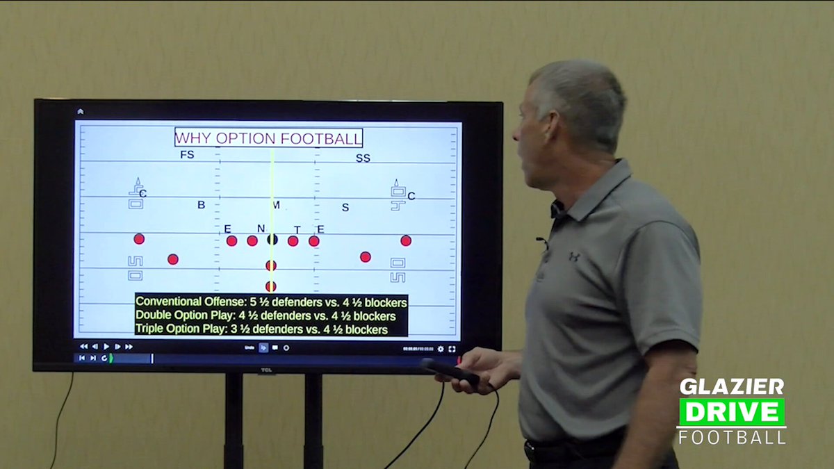 Ferris State HC Tony Annese - Why Option Football 1. Win with inferior talent (control superior Talent) 2. Don't block players by design 3. Read a multitude of defenders (DE/DT/ILB/OLB) 4. It forces defenses to play assignment football 5. Opponents have hard time emulating in practice 6. It controls random blitzing 7. Simple blocking schemes 8. Fun to practice 9. Can use Multiple formations to run same plays 10. Easy to use audibles to attack the weaknesses of defenses