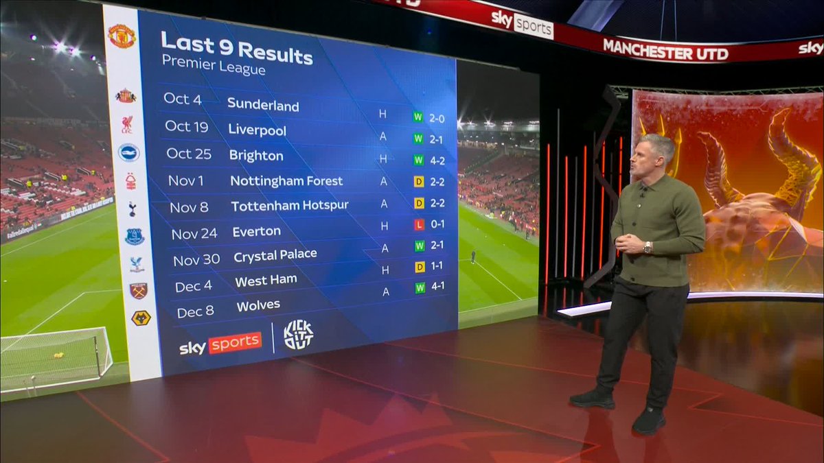 "It bodes well!" Just the one loss in Man Utd's last nine PL results 💪📊