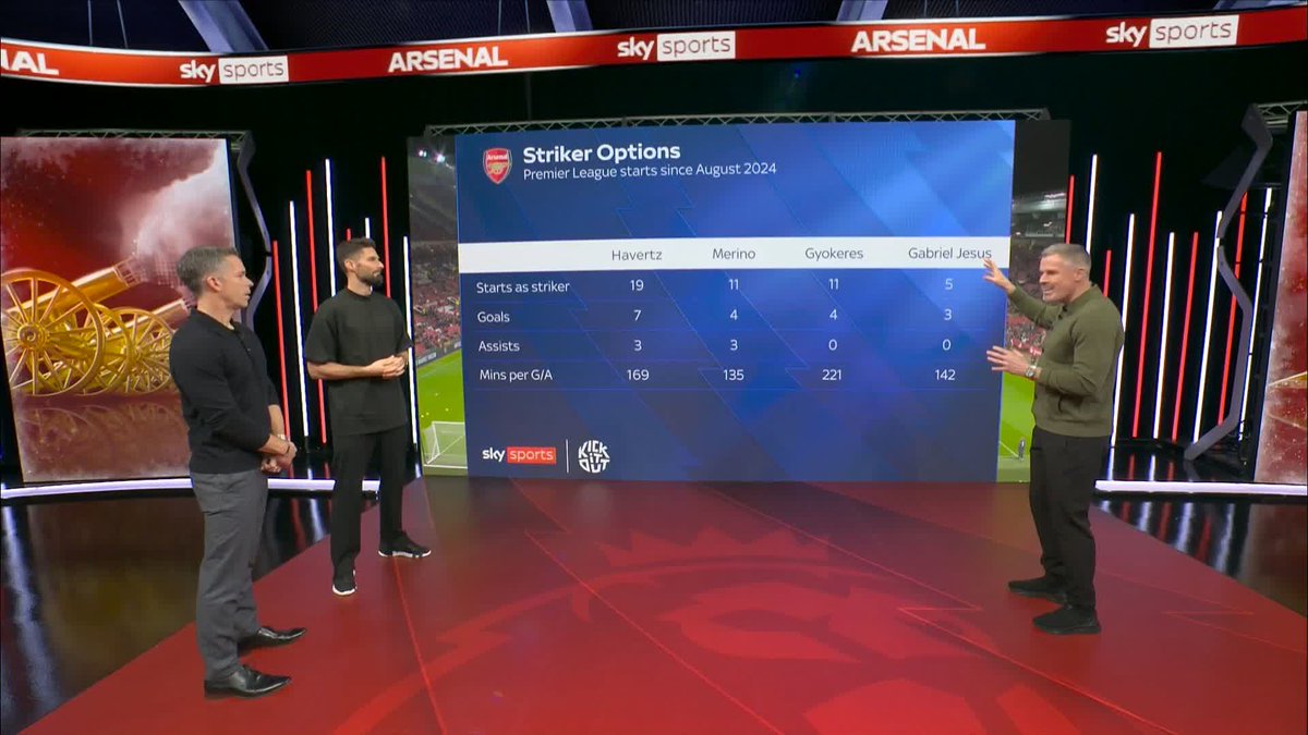 Is Mikel Merino Mikel Arteta's first choice up front? 👀 Jamie Carragher believes Arsenal need as many options as possible in attack if they are to win the title🗣️