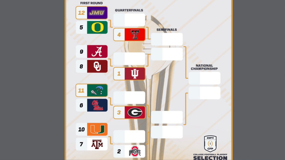 Which SEC team playing this week has the best chance to make a deep run in the Playoff? "Oklahoma. Period," says Chris Marler "They have the defense that will travel." "They can win it all." Full show: