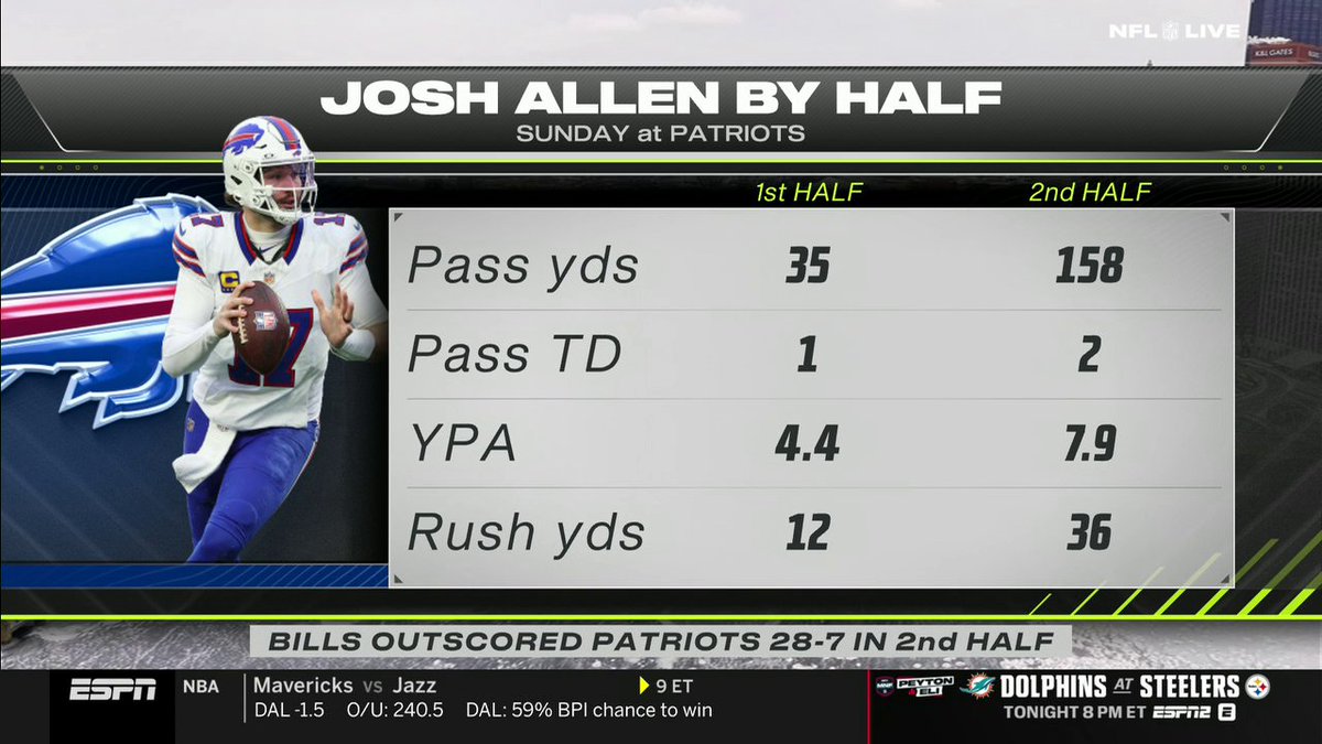 "Superman took over." Peter Schrager and Dan Orlovsky break down on Josh Allen's 2nd half performance against the Patriots 📈