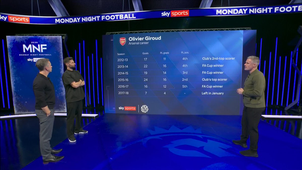 "I'm really proud... a bit of regret about 2015/16" Olivier Giroud reflects on his Arsenal career.