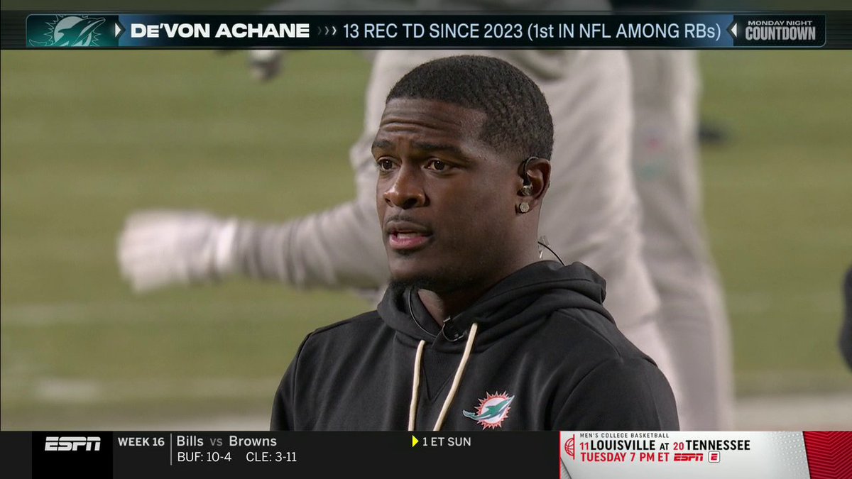 "We believed in him, he believed in us." 🙌 De'Von Achane tells Marcus Spears about Mike McDaniel’s leadership and how he guided the Dolphins through a challenging season. Watch Dolphins-Steelers at 8 ET on ESPN and the ESPN App 🍿