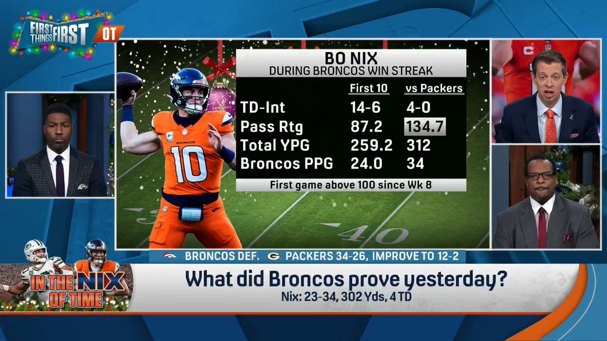 “They finally proved that they are in that group of teams that can win a Super Bowl… Because they finally won a game because of Bo Nix.” Danny Parkins explains why he's no longer skeptical of the Broncos: