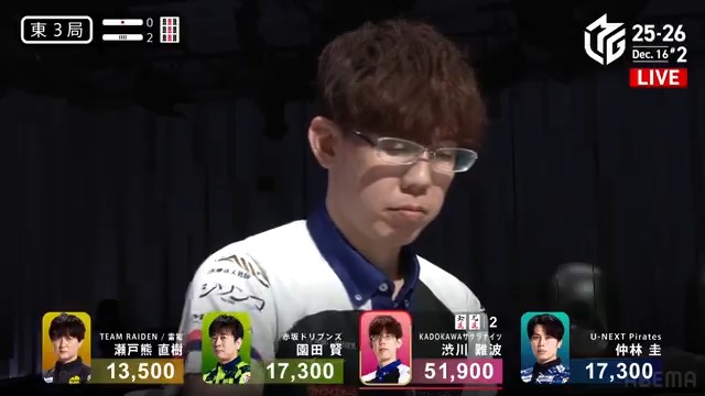#Mリーグ 2025-26試合ダイジェスト📹 東3局2本場 #渋川難波 選手の親跳満ツモ！ 親番で大きくリードしている渋川選手 この局もピンフ赤1の先制リーチ！ 最終手番までもつれるも🀏ツモ！ 裏ドラが雀頭の🀟となり 6000オールのアガリに！ 持ち点は7万点を超える！ 👇動画タップで今すぐ無料視聴