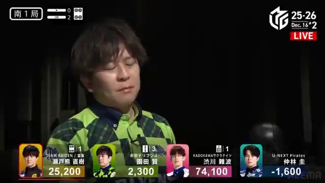 #Mリーグ 2025-26試合ダイジェスト📹 南1局2本場 #園田賢 選手の跳満ツモ！ 渋川選手が仕掛けて聴牌！ 親の瀬戸熊選手と園田選手がリーチ！ 3人聴牌でぶつかりあう！ 七対子🀑単騎だった園田選手がツモアガリ！ 3000・6000のアガリで大きく加点する！ 👇動画タップで今すぐ無料視聴