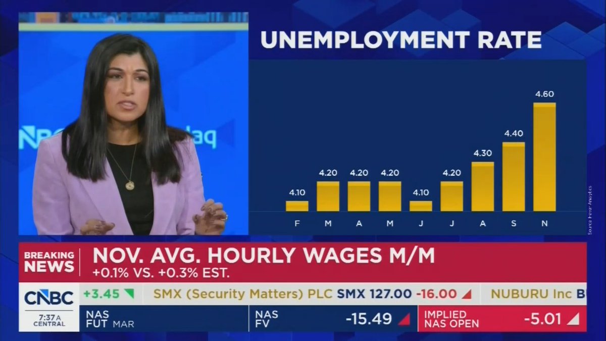 Reporter: It looks like these like 60,000, 50,000 jobs growth numbers are just kind of the new normal, and that's a pretty interesting fact. When you look just a year ago, you were seeing 200,000 private sector job growth. That's pretty striking.