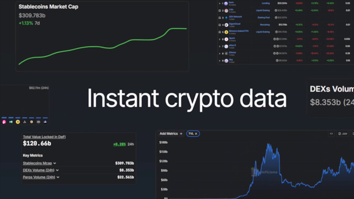Introducing DefiLlama Sheets. Pull DeFi data directly into Excel and Google Sheets. Build spreadsheet models that automatically update with the latest onchain metrics like TVL, Revenue, and Volume. Now available to DefiLlama Pro subscribers.