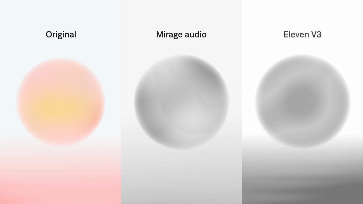 AI voice clones are here. But even the outputs from industry leaders sound like a TED Talk given by a cucumber. Recently I tested Mirage (fka Captions)’s new audio model, and I think it is the closest thing I've seen to getting this problem right. Follow the 🧵