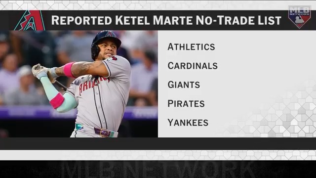 “I think the Red Sox are the #1 team in on him…” - Mark Feinsand on potential trade partners for Ketel Marte