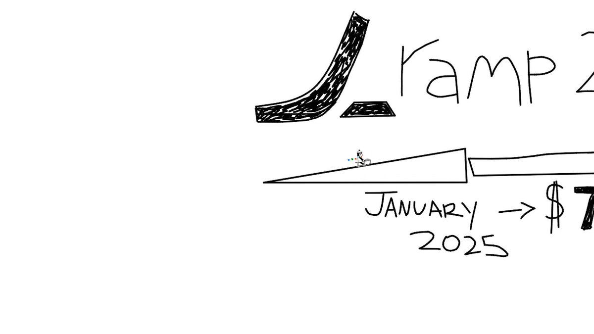 Enjoy Ramp's 2025, Rampified