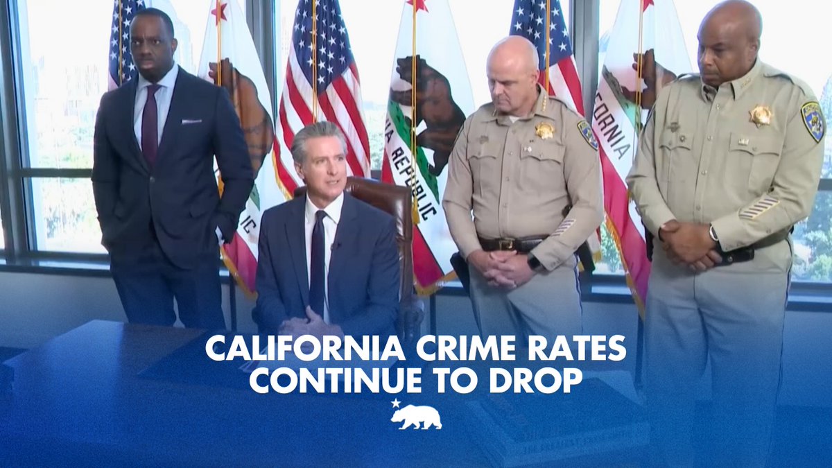 VIOLENT CRIME IS DOWN IN EVERY MAJOR CITY with Oakland ↓25% and San Francisco ↓21% leading the way. According to new data from the state's eight largest cities: — Homicides ↓ 18% — Robberies ↓ 18% — Aggravated Assaults ↓ 9%