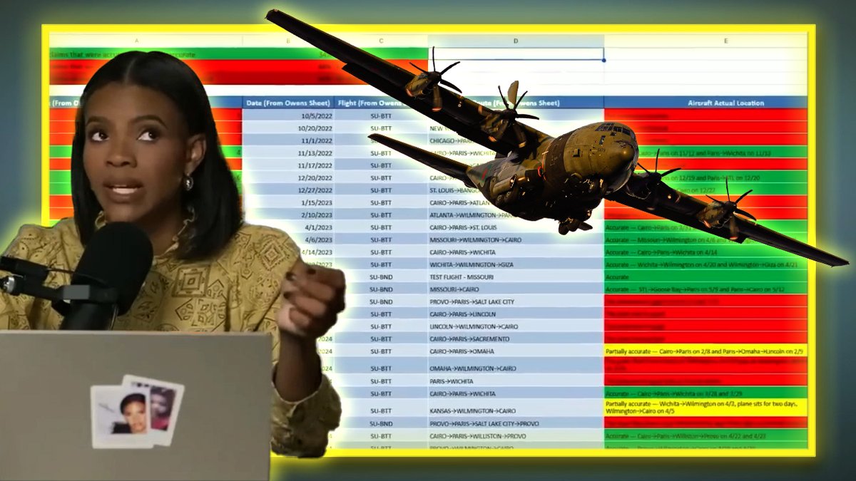 BREAKING EXCLUSIVE: Researchers Review Candace Owens' Claim That Egyptian Aircraft Were Stalking Charlie Kirk! One Day After Erika Kirk Secretly Met With Candace Owens In Nashville, Tennessee, Alex Jones Exclusively Reveals Scores Of Shocking Developments &amp; What Comes Next!