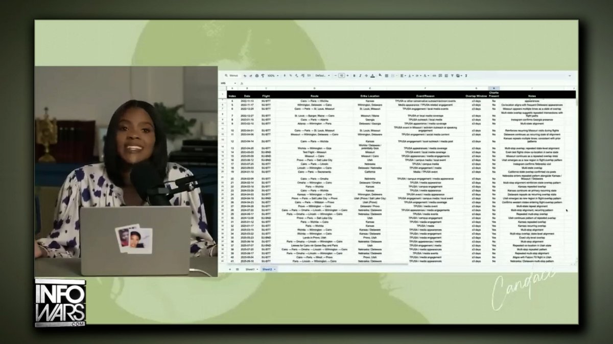 BREAKING EXCLUSIVE: Public Flight Data Shows Candace Owens' Claim Of Egyptian Aircraft Shadowing Erika Kirk For Years Is False!