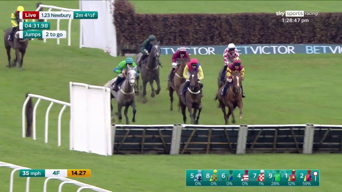 Two nice horses! Giving away 6lbs to his nearest rival, the gallant Kripticjim digs deep late on to see off Trial By Jury! 💪 Brendan Powell Jr Joe Tizzard Racing