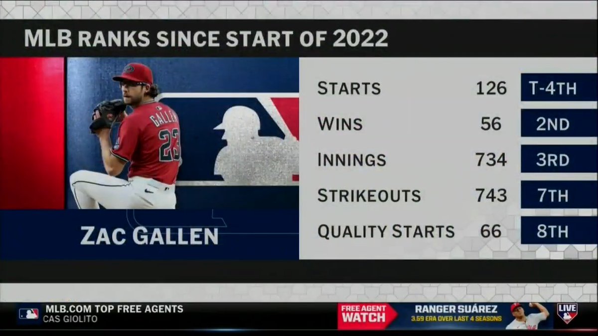 Phillies? Orioles? 👀 #MLBNHotStove discusses best fits for free agent starting pitcher Zac Gallen.