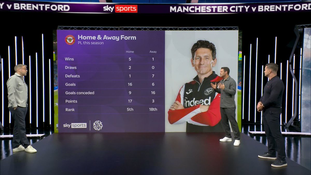 A look at Brentford's home and away form in the Premier League this season 📊