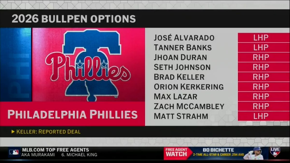 Fresh off a 2.07 ERA last season, Brad Keller has reportedly been added to the NL East champs' bullpen! #MLBTonight talks through the signing for the Philadelphia Phillies and what could be next for them this offseason. Siera Santos | Dan Plesac