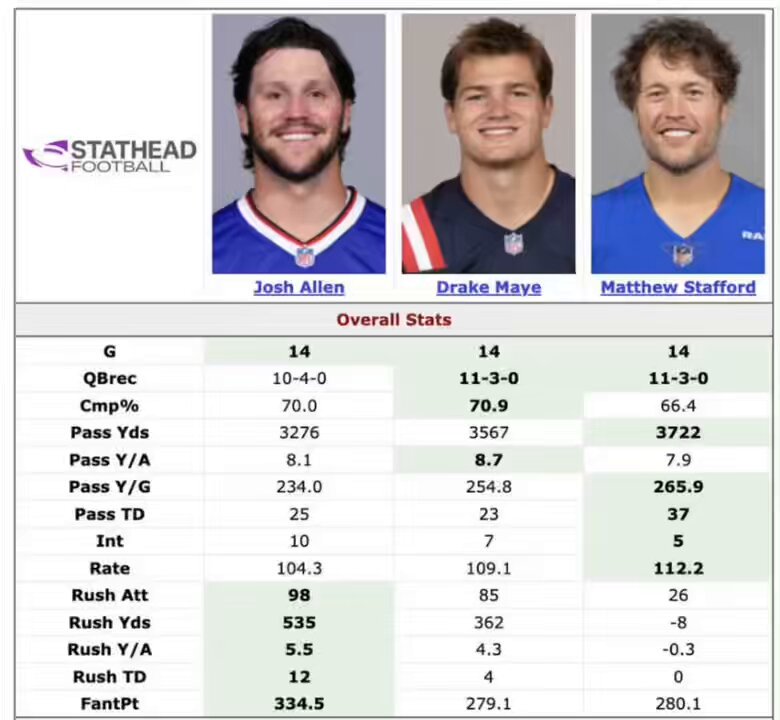 Another Sympathy Josh Allen MVP otw !!