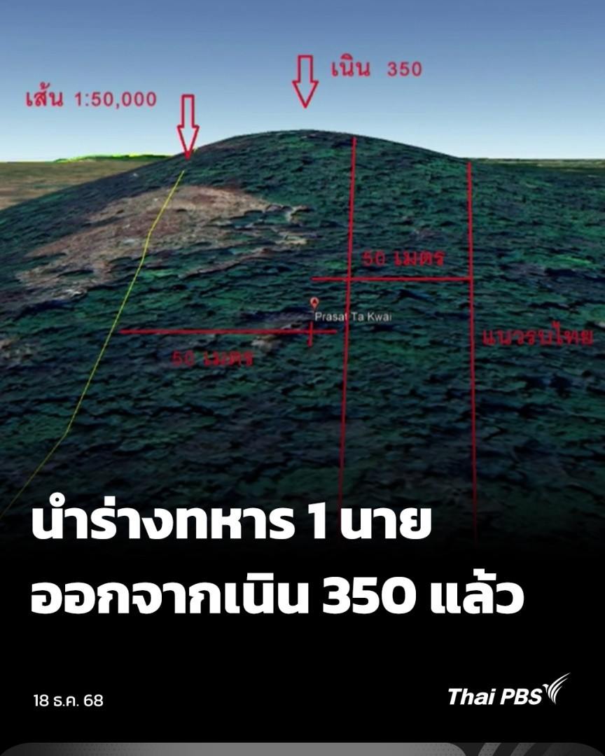 สถานการณ์ชายแดน #ไทยกัมพูชา ด้าน จ.สุรินทร์ โดยเฉพาะแนวรบที่ปราสาทตาควาย-เนิน 350 ปะทะกันอยู่ ชาวบ้านที่เคยเห็นเนิน 350 เผย เป็นเพราะภูมิประเทศที่ทางขึ้นสูงชัน ทำให้การเข้าควบคุมพื้นที่ยากลำบาก ล่าสุด มีรายงานว่าพบศพทหารแล้ว 1 นาย อยู่ระหว่างนำออกจากพื้นที่ #ThaiPBS