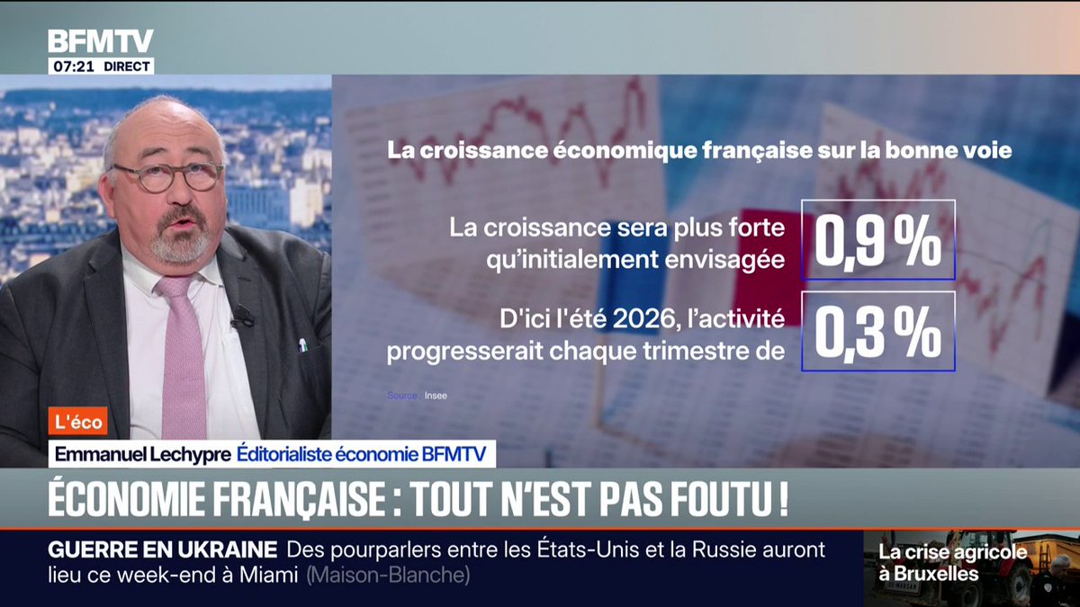 « Elle est bien vaillante cette économie française ! » 0,9% de croissance pour 2025 ! La 🇫🇷 du President Emmanuel Macron est DEBOUT ! Il y a les reseaux sociaux et #FakeCnews et puis il y a la vraie vie ! Merci Boss ♥️