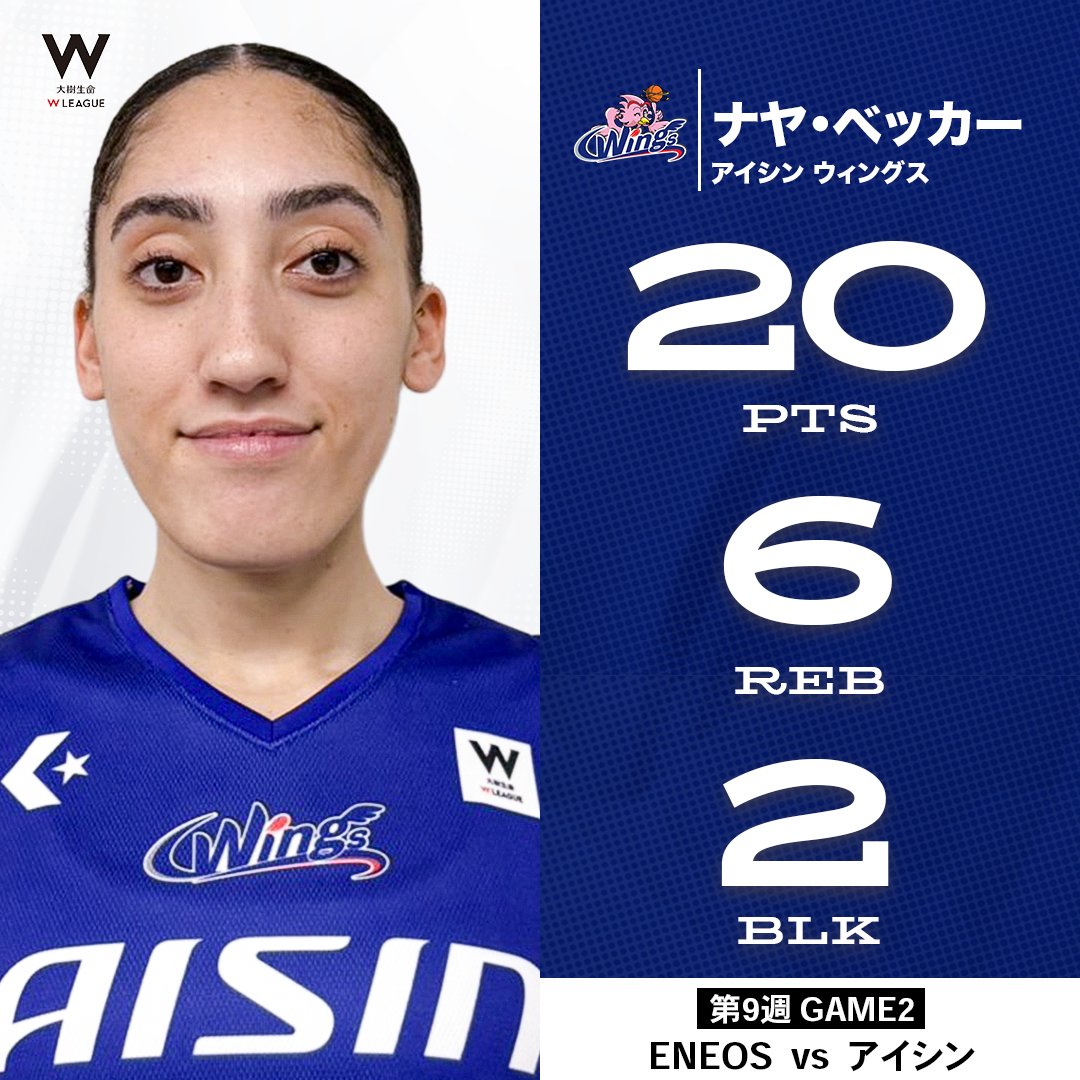 アイシンに新たな外国籍選手が加入🔥波乱の幕開けとなるか・・・! 長いリーチから繰り出す圧巻のプレーで20得点!! アイシン#7 ナヤ・ベッカー(PF|188cm) GAME2:20 PTS|6 REB|2 AST|1 STL|2 BLK 【第9週 vsENEOS】 【公式】アイシンウィングス🏀AISIN WINGS #大樹生命Wリーグ #Wリーグ