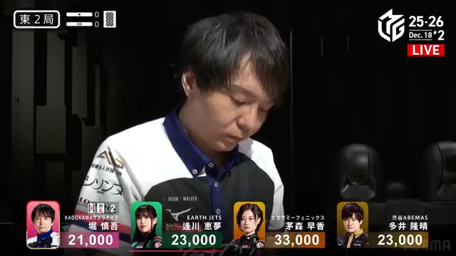 #Mリーグ 2025-26試合ダイジェスト📹 東2局 #堀慎吾 選手の跳満ツモ! チーム4連勝を掴み取りたい堀選手 ドラ1の手牌で🀔🀌のシャンポン待ちリーチ! スムーズに🀌をツモってなんと裏3 3000・6000でチーム4連勝に大きく前進🌸 👇動画タップで今すぐ無料視聴