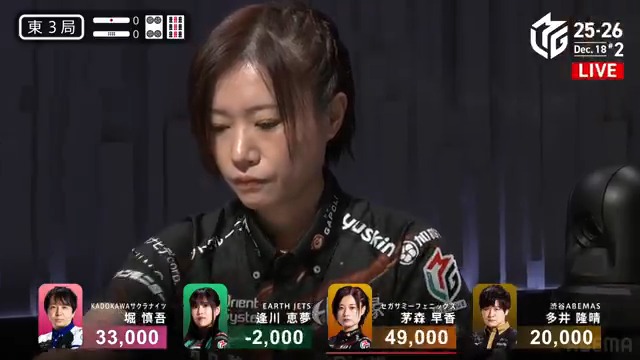 東3局 #茅森早香 選手の親跳満のアガリ! 逢川選手が🀔🀗待ちで先制リーチも 茅森選手が七対子赤2のドラ🀜単騎で追いつく! 結果は逢川選手が🀜を掴み茅森選手のアガリに! 茅森選手が18000の大きな加点に成功! 👇動画タップで今すぐ無料視聴