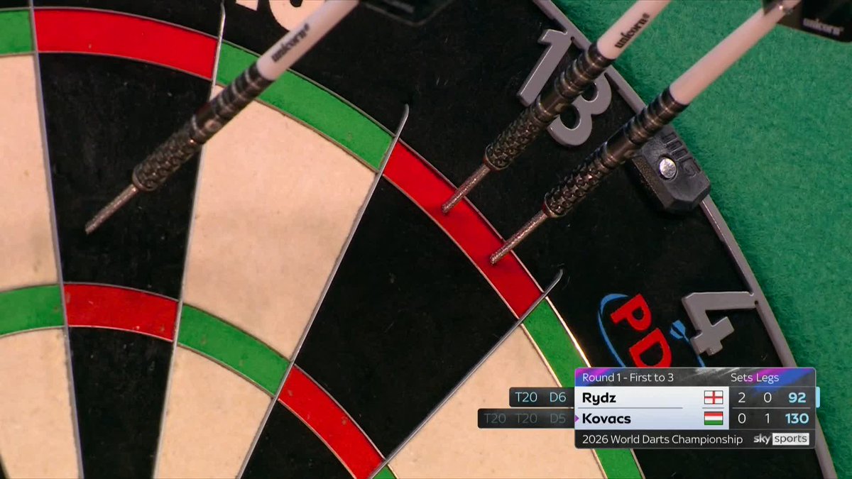 DOUBLE-DOUBLE! Classy stuff from Callan Rydz! The two-time quarter-finalist regains control of set three with an exhibition 92 finish! 📺 #WCDarts | R1