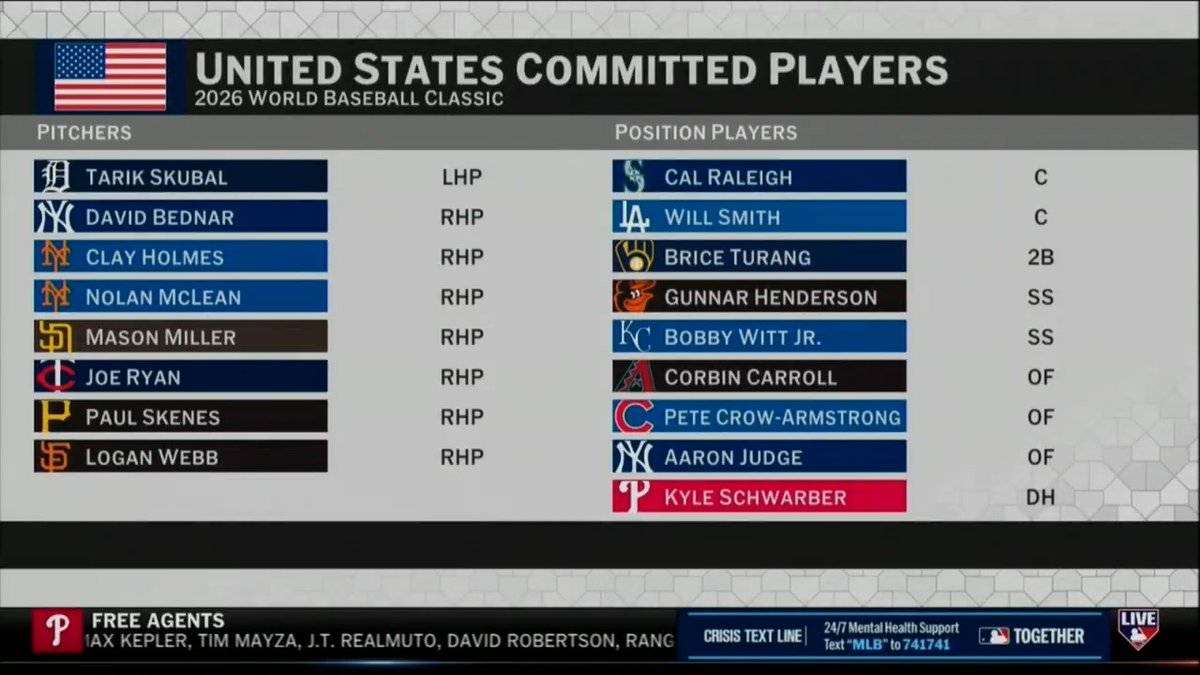 Tarik Skubal, Mason Miller, Logan Webb and David Bednar have all committed to Team USA today! 🇺🇸 Dan Plesac and Robert Flores react to the influx of pitching.