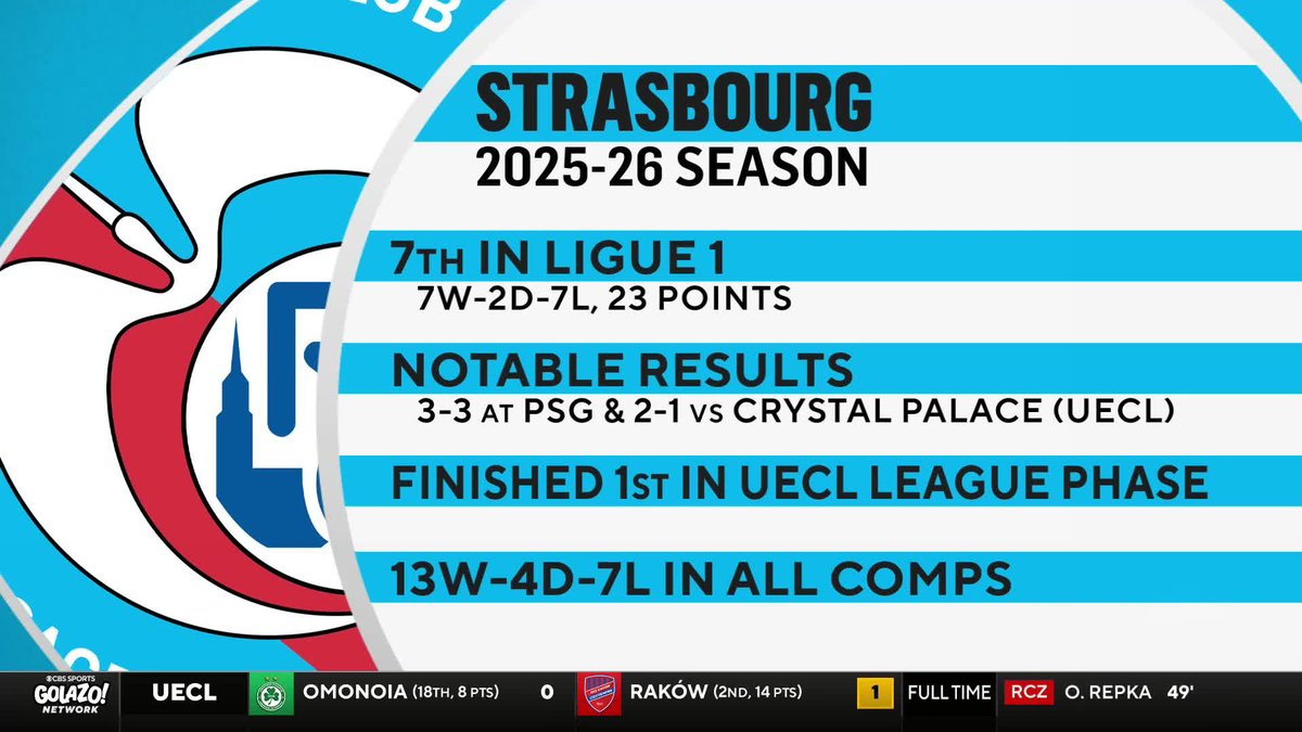 "It's time for them to lift a trophy... They've got an excellent manager in Liam Rosenior." 𝐈𝐀𝐍 𝐏𝐀𝐔𝐋 𝐉𝐎𝐘 believes Strasbourg are well placed to win the Conference League 🏆