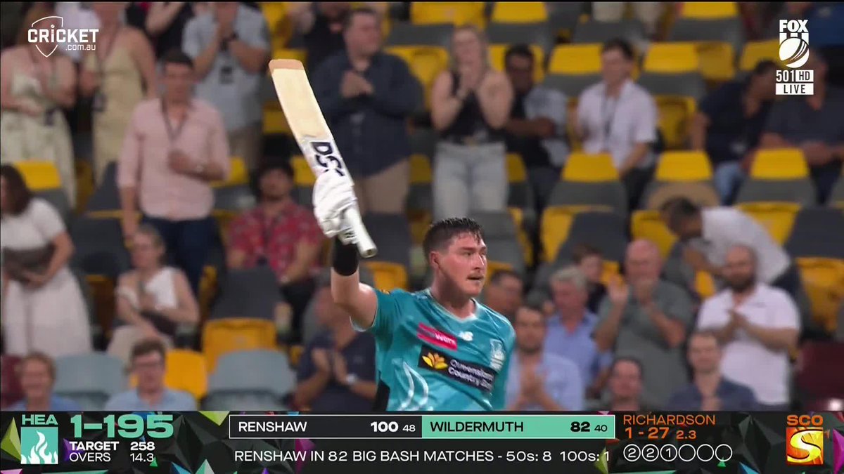Take a bow, Matt Renshaw! ๐ An insane knock for the fourth century in Brisbane Heat history! ๐ฏ #BBL15