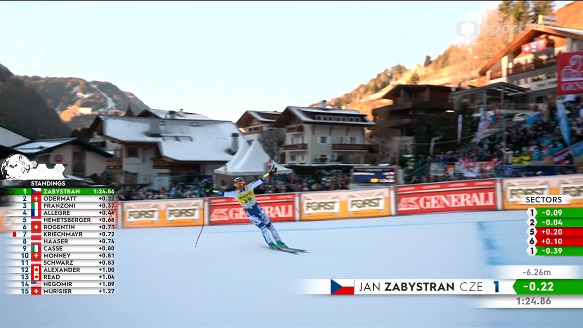 🔥 Jan Zabystřan přepsal ve Val Gardeně historii českého 🇨🇿⛷️ alpského lyžování! Užijte si jeho vítěznou jízdu v super-G ještě několikrát a zatleskejte společně s námi! 👏 Více 👉