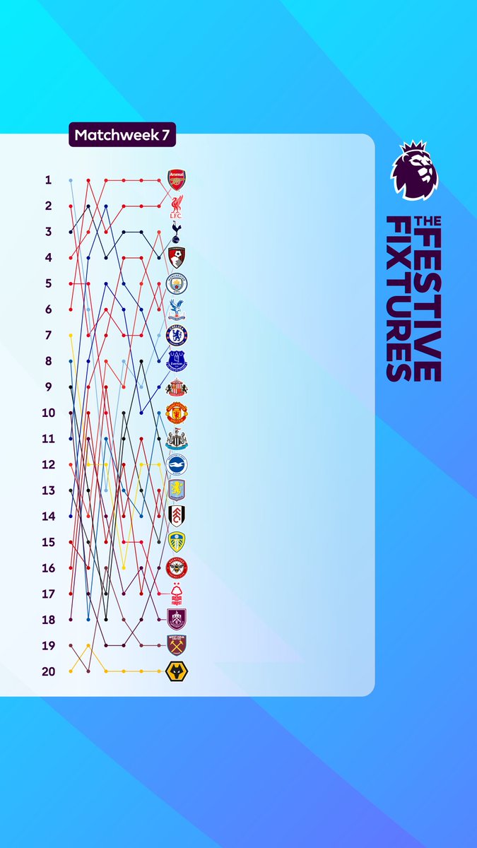How the Premier League table has changed weekly so far this season...
