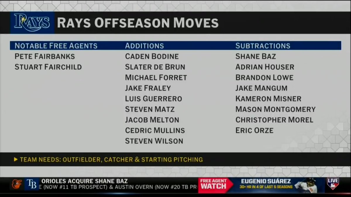 "This is not the culmination of the offseason, this is a portal to what might be coming down the line." Jon Morosi thinks the Rays could be potential players for a Ketel Marte trade, after acquiring a haul of prospects this afternoon 👀 #MLBTonight