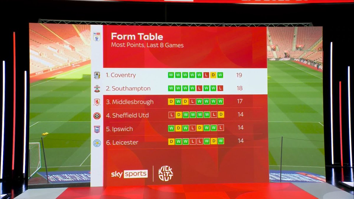 "I think it's going to be a very entertaining game today" 🔥 Kevin Phillips gives his thoughts ahead of Southampton vs Coventry ⚽️