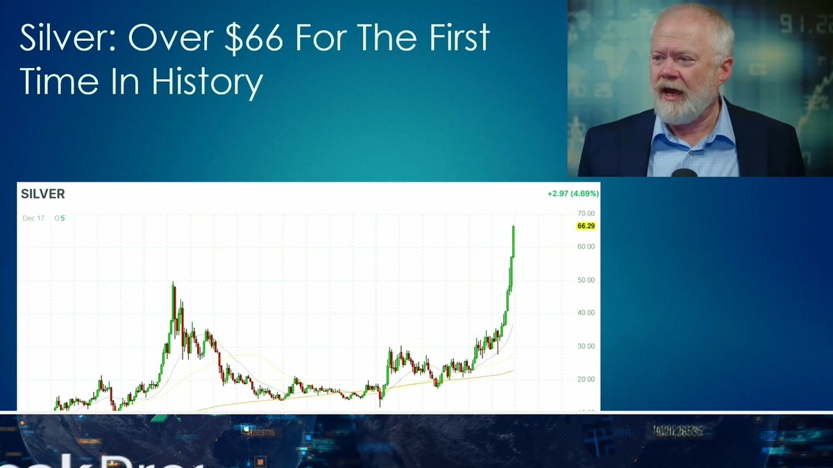 Charts like #silver normally scare me, but this looks like a regime change, like long-term fundamentals finally taking over. Full report:
