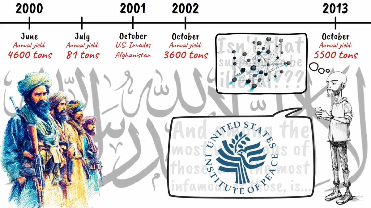 🌟NEW ANIMATION🌟 In 2023, the U.S. Institute of Peace informed us that the Taliban's successful opium ban was "bad for Afghan and the world..." 🤔🧐 And it was not the first time the Taliban had tried to ban opium... ••• “They have networks that talk to the tribal leaders, that talk to the judges, that talk to members of the paramilitaries and extremist groups there. And among the most voracious of those, and the most celebrated of those, and the most infamous of those, is indeed the U.S. Institute of Peace.” –Mike Benz Mike Benz