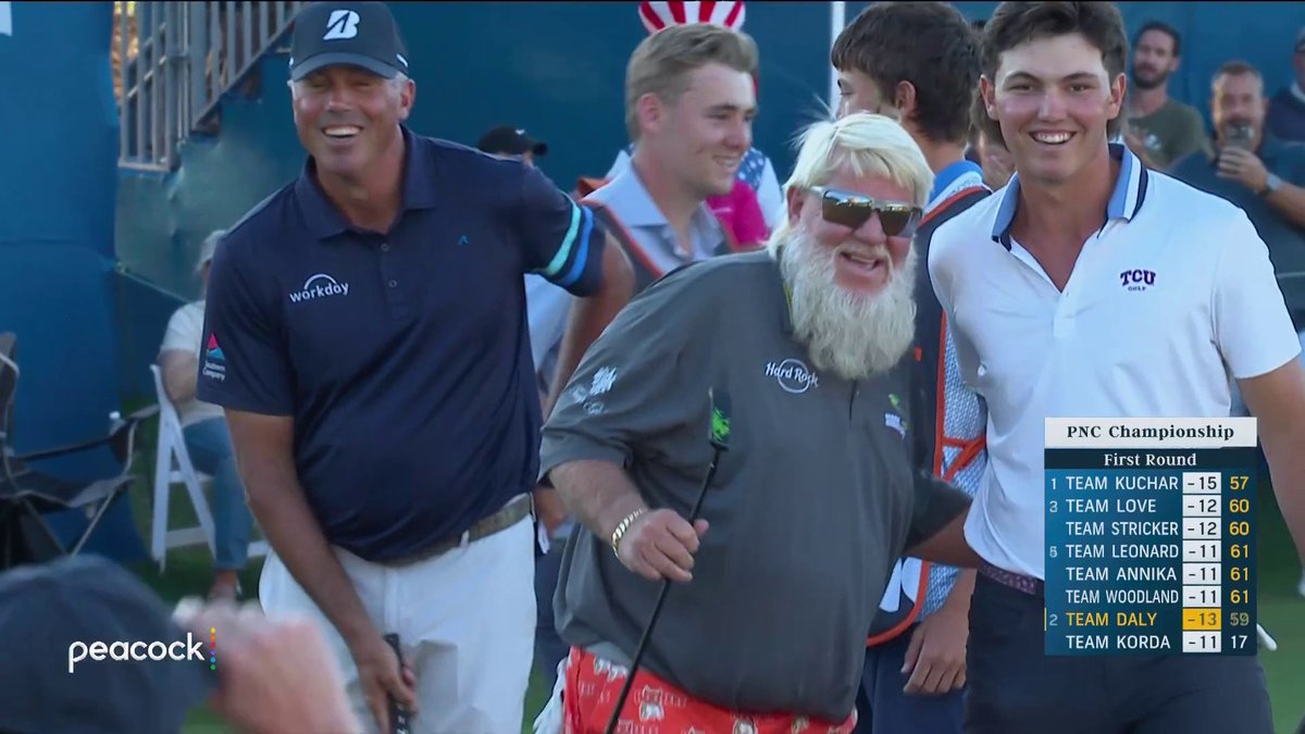 EAGLE on 18 for John Daly ll. That’s how you finish. 😤 Team Kuchar (-15) and Team Daly (-13) hold the top two spots on the leaderboard after Round 1.