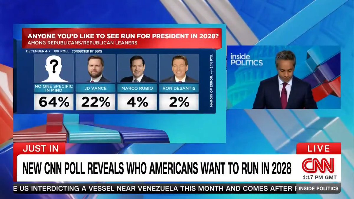 NEW: A CNN poll just out this morning reveals who Americans want to run for president in 2028 -- and how many are already thinking about a specific candidate. #InsidePolitics