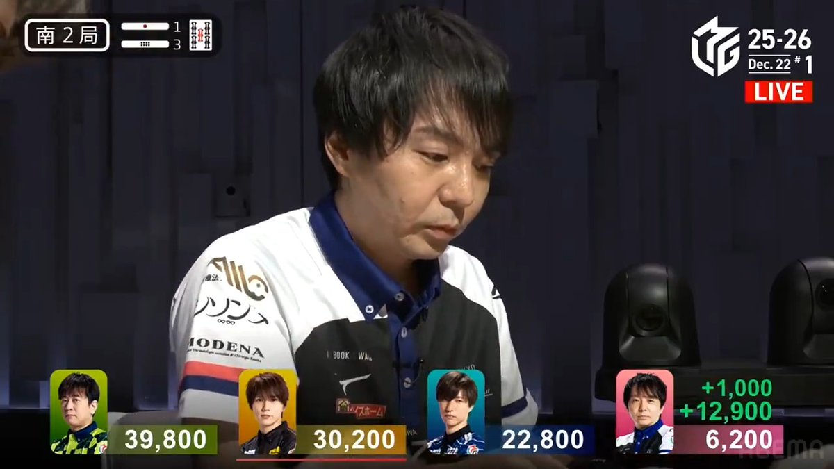 #Mリーグ 2025-26試合ダイジェスト📹 南2局3本場 #堀慎吾 選手の跳満ツモ！ 苦しい4着目となっている堀選手 この局はあわやダブルリーチの好配牌！ 高めタンヤオの平和ドラ1 🀐🀓🀖待ちで3巡目リーチ！ 決着は一瞬！🀓一発ツモの3000・6000で まずは3着目に浮上！ 👇動画タップで今すぐ無料視聴