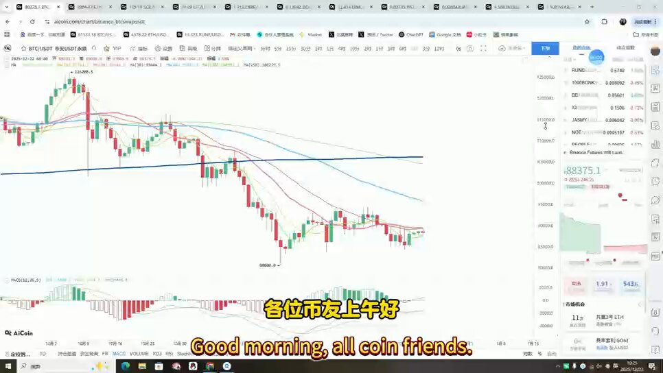 今天是12月22日 BTC价格88375（今天出行晚发了抱歉） 1、美元降息、日元加息；按照道理来讲两边收拢，日元应该是应该是增值的，实际情况是日元持续贬值，美股也没有跌；说明什么？都搁着演戏呢，26年美、日都在赌国运，嘴巴都很硬，实际会放水。 2、BTC在第一个压力位在92000，在这之前的回踩都是做多机会，上周也在强调的会有周线级别的上涨，具体的走法看92000是怎么突破的 3、黄金持续上涨的本周很简单，大国心照不宣的准备开足马力印钱，去掉风险杠杆的BTC，也会成为蓄水资产之一，所以26年看好BTC
