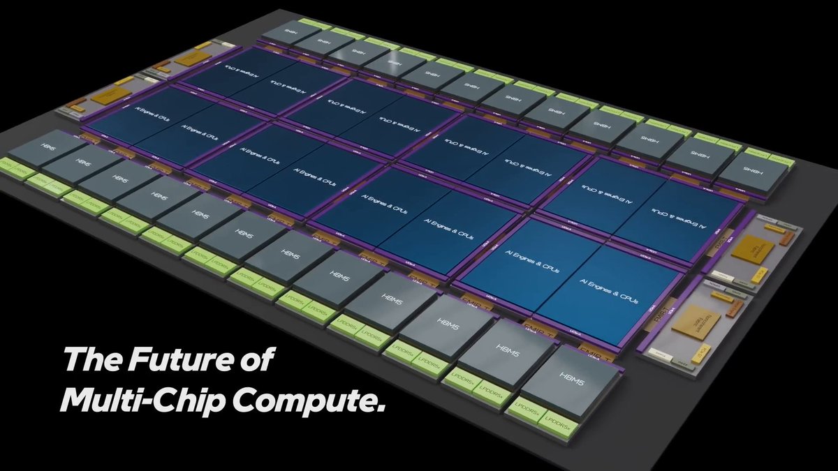From cutting-edge interconnects to system-level assembly and test, Intel Foundry delivers the scale and integration needed to power next-generation multichip platforms. #IntelFoundry #Semiconductors