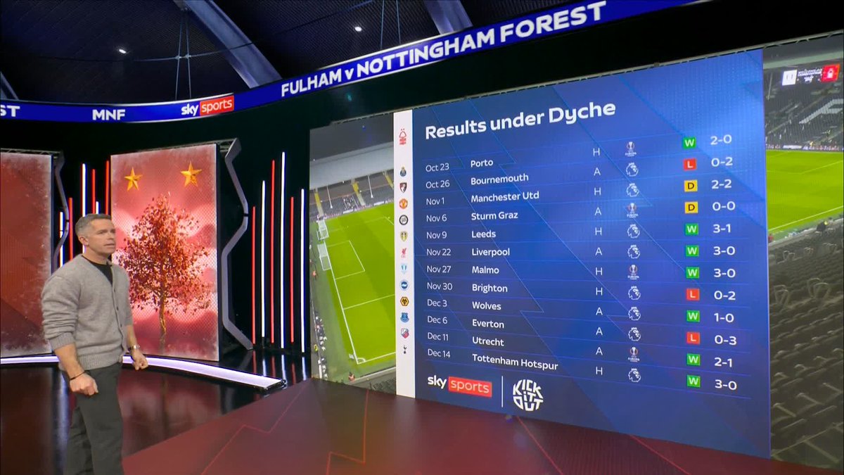 🗣️ "I don't think the owner could have asked for more" Jamie Carragher on Sean Dyche's start at Nottingham Forest 🌳