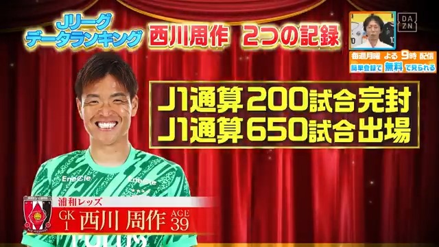 ／ どこまで伸びるのか？？？ ＼ #浦和レッズ #西川周作 選手 2つの偉大な記録を打ち立てました！ 他にもJリーグの面白いデータをまとめています！ DAZN Japan 浦和レッズオフィシャル ---- #やべっちスタジアム #232 無料配信中▶️ 視聴はこちら▶︎ ----