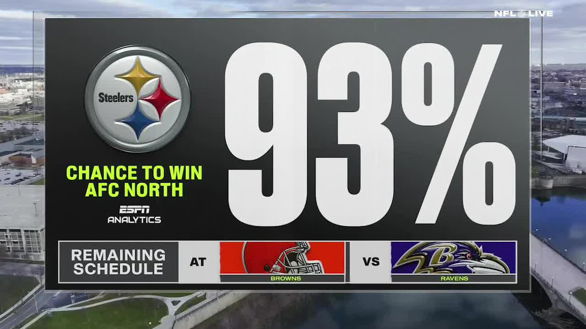 "Maybe we owe ... Aaron Rodgers a little bit of an apology." —Dan Orlovsky on the Pittsburgh Steelers offense 👀