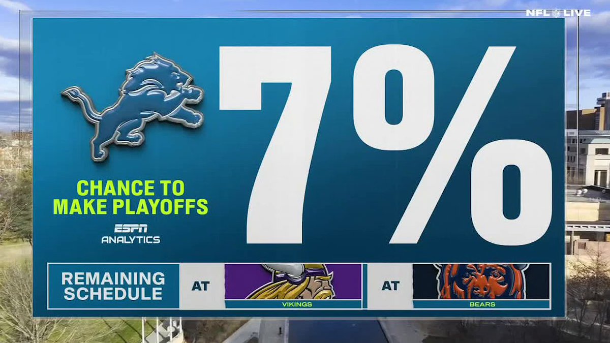 "You better win it when you supposed to." —Ryan Clark on the Lions falling short of the Super Bowl in previous years 😯