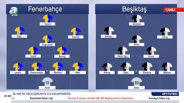 🚨 Fenerbahçe - Beşiktaş derbisinin muhtemel ilk 11'leri!